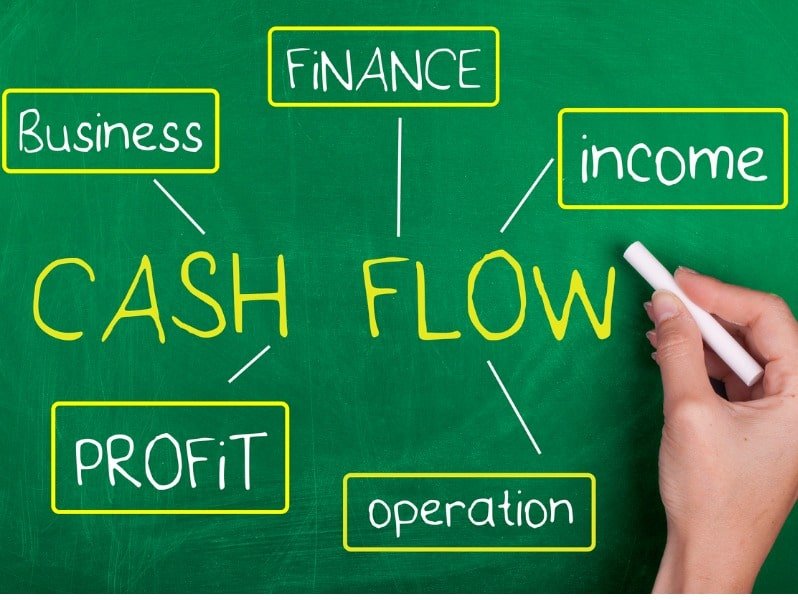 Business finance blog post thumbnail - MacManus Asset Finance