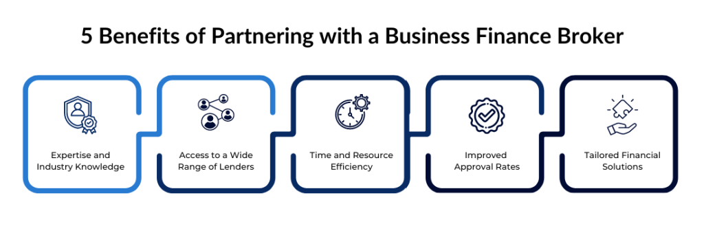 Benefits of Partnering with a Business Finance Broker